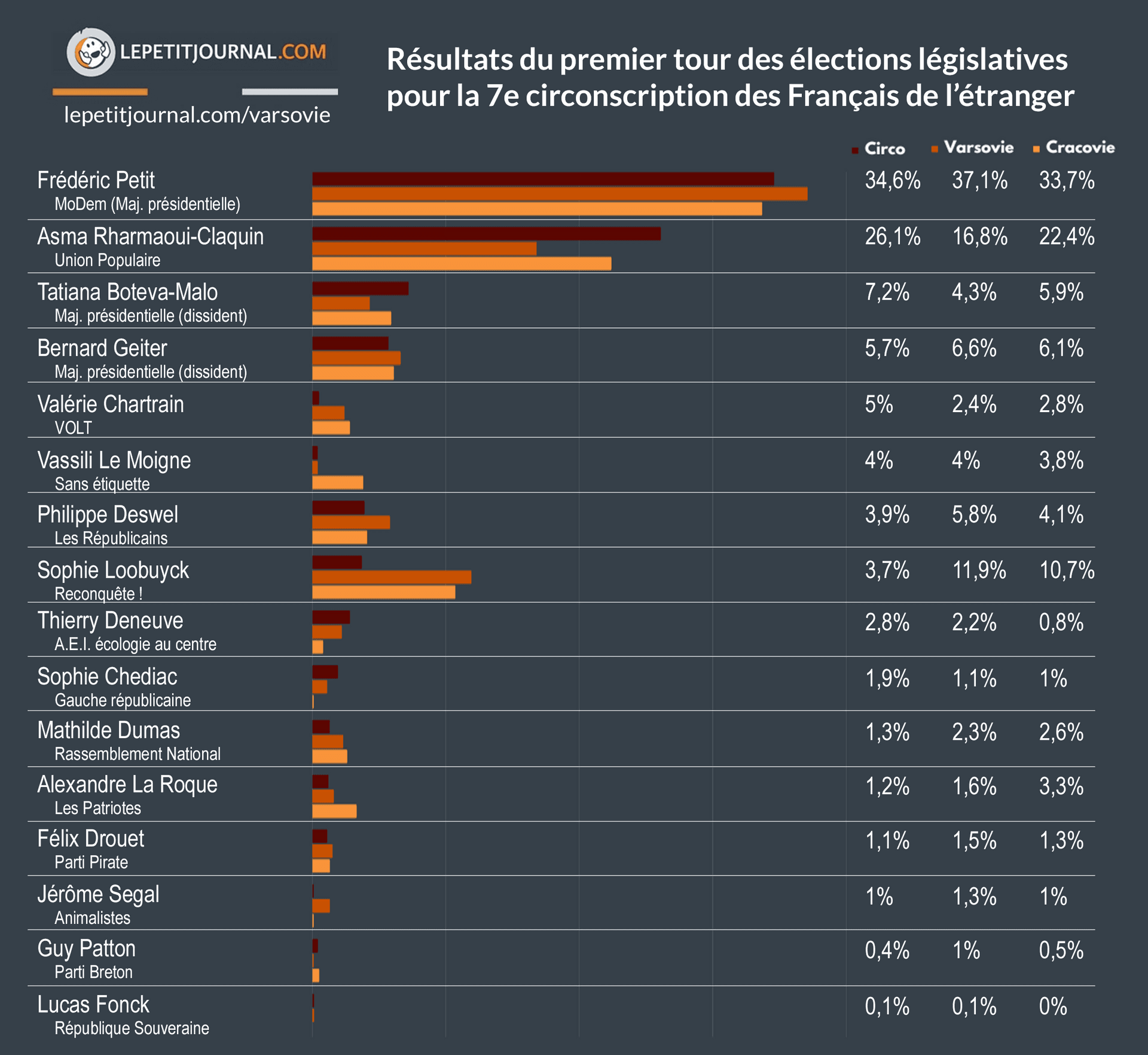 resultats_legislatives 1er tour POLOGNE
