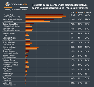 resultats_legislatives 1er tour POLOGNE