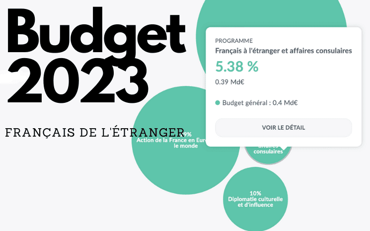 Budget 2023 français etranger