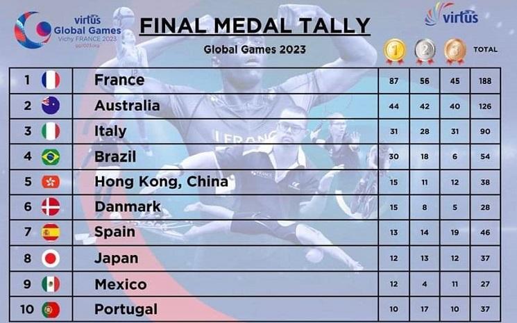 VIRTUS INAS Global Games Vichy resultats 2023