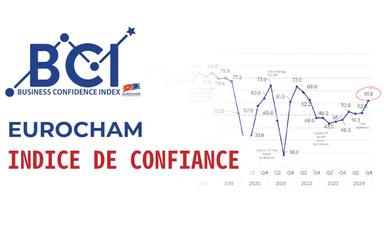 L'indice de confiance EuroCham atteint un sommet: le Vietnam séduit les investisseurs