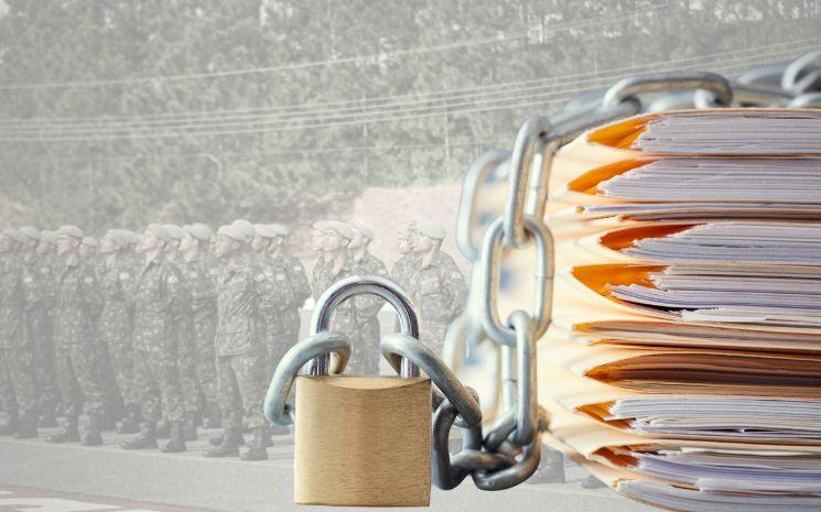 Documents militaires confidentiels