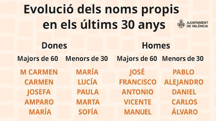 liste des prenoms à valence en 2025