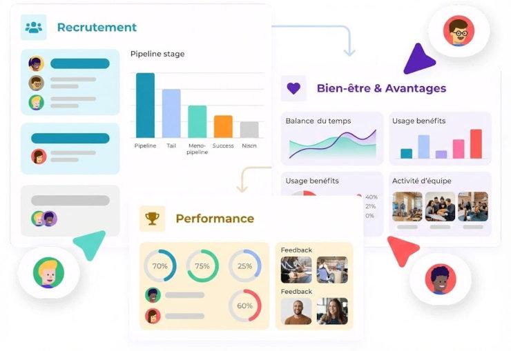 Les 14 meilleurs logiciels SIRH pour PME et ETI en 2026
