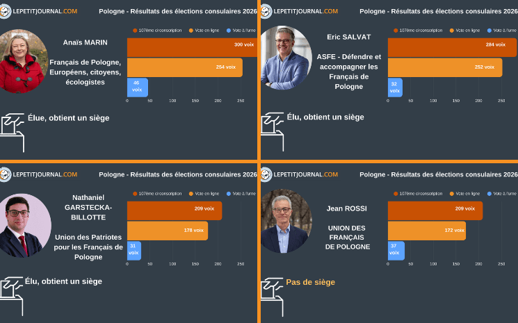 Pologne : élections consulaires 2026