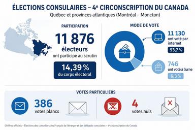 Elections consulaires - 4e circonscription du Canada