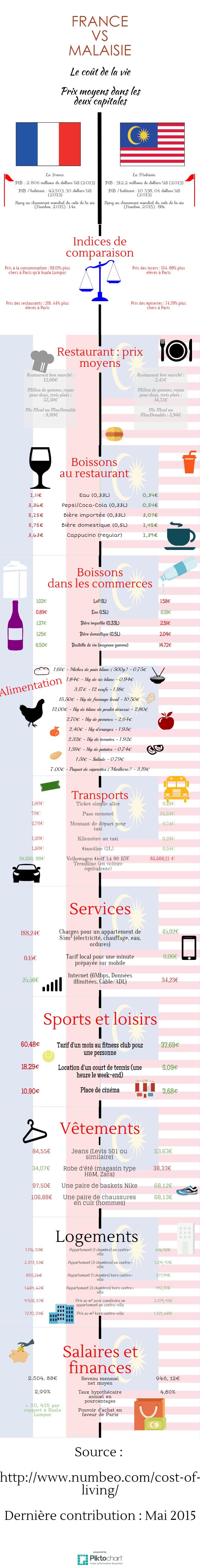 Untitled Infographic