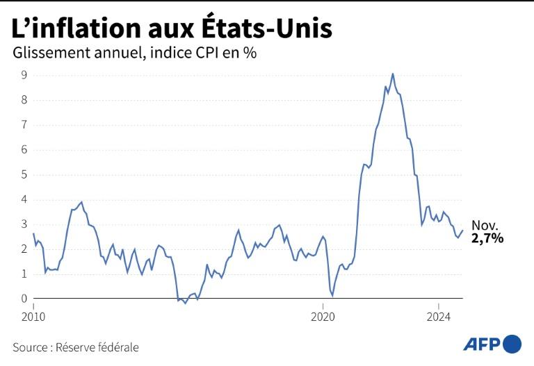 La BCE se prépare à une nouvelle baisse des taux