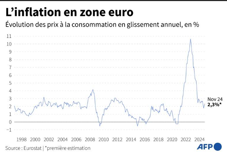La BCE se prépare à une nouvelle baisse des taux