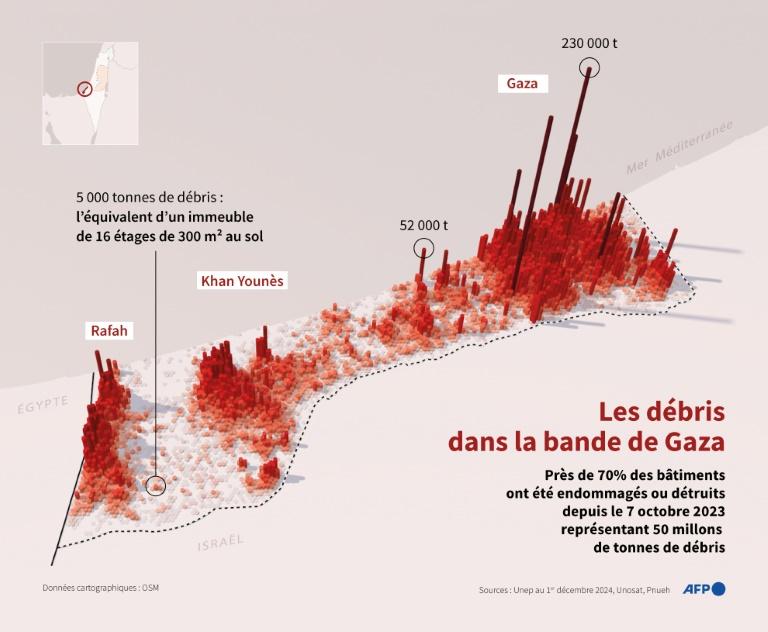 Le Hamas dit vouloir respecter la trêve à Gaza, exige qu'Israël fasse de même