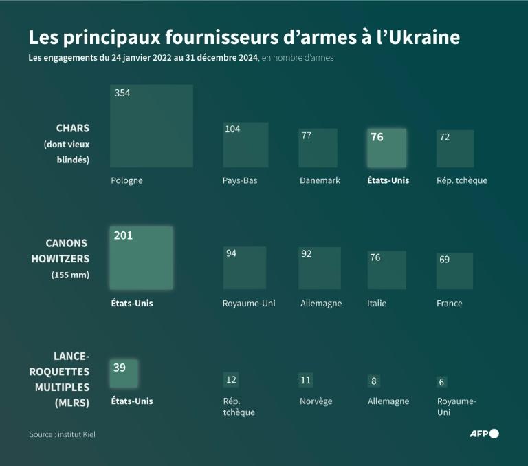 Ukraine: les Vingt-Sept et Zelensky réunis à Bruxelles après les menaces de Trump