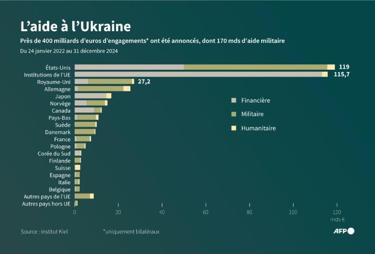Ukraine: Poutine favorable à une trêve, mais avec des "nuances"