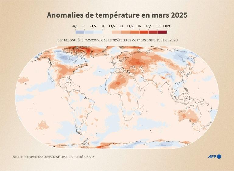 Climat: la chaleur mondiale toujours aux sommets en mars