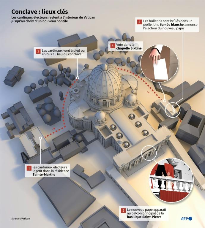 Une semaine avant le conclave, le suspense reste entier