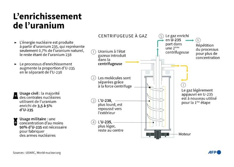 Nucléaire: l'Iran fait monter la tension avant des pourparlers avec les Etats-Unis