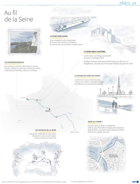 Tout (ou presque) ce qu