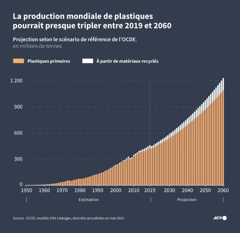 Plus que quatre jours pour boucler un traité mondial contre la pollution plastique