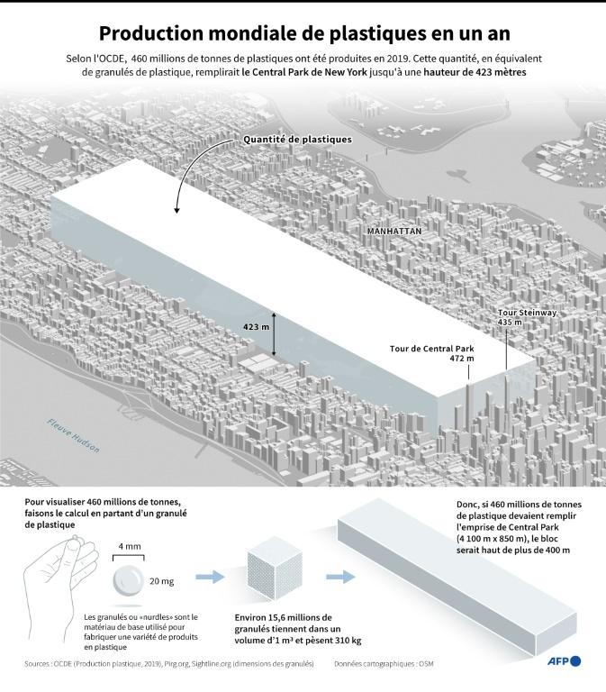 Pollution plastique: quelques heures pour un impossible traité