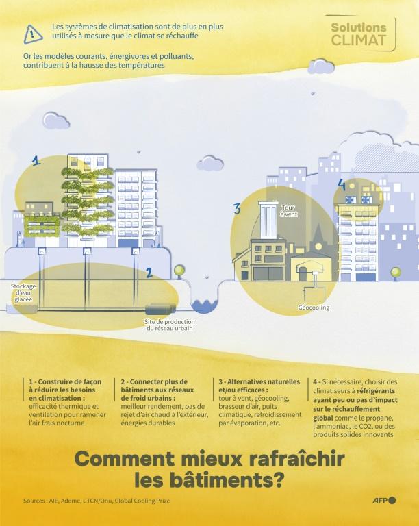 Les bureaux vitrés, des fours en surchauffe de moins en moins adaptés au climat