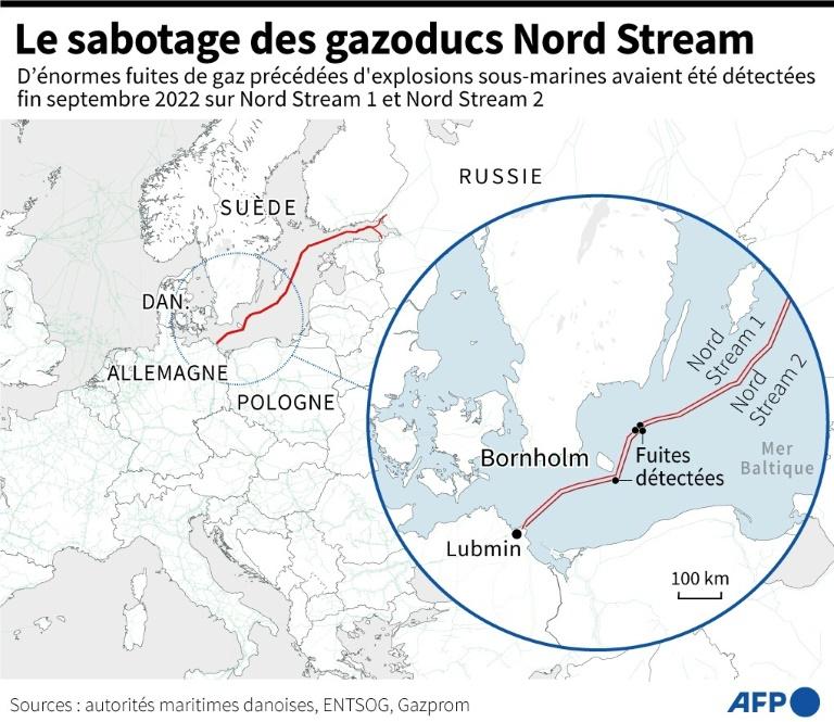 Sabotage du gazoduc Nord Stream : un suspect ukrainien arrêté en Italie