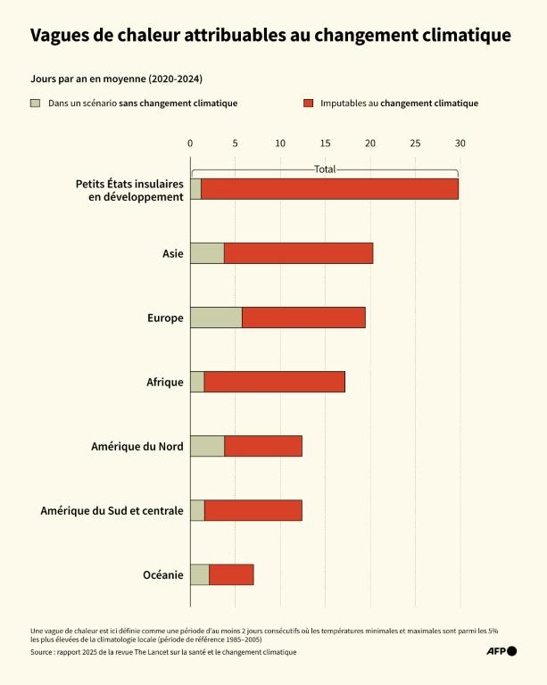 Comment le changement climatique dérègle la santé de millions de personnes