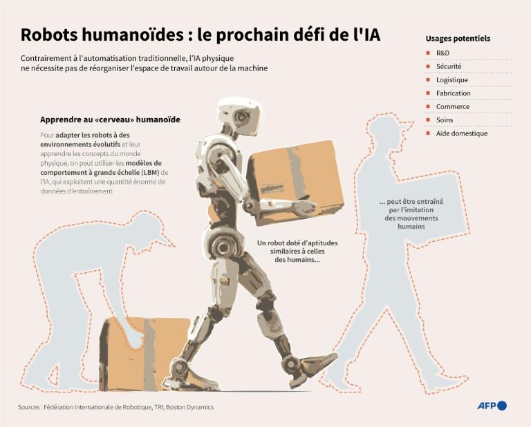 Des robots "intelligents": l