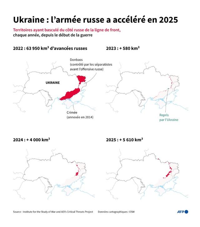 Ukraine: avancée russe record en 2025, nouvelles négociations attendues à Kiev