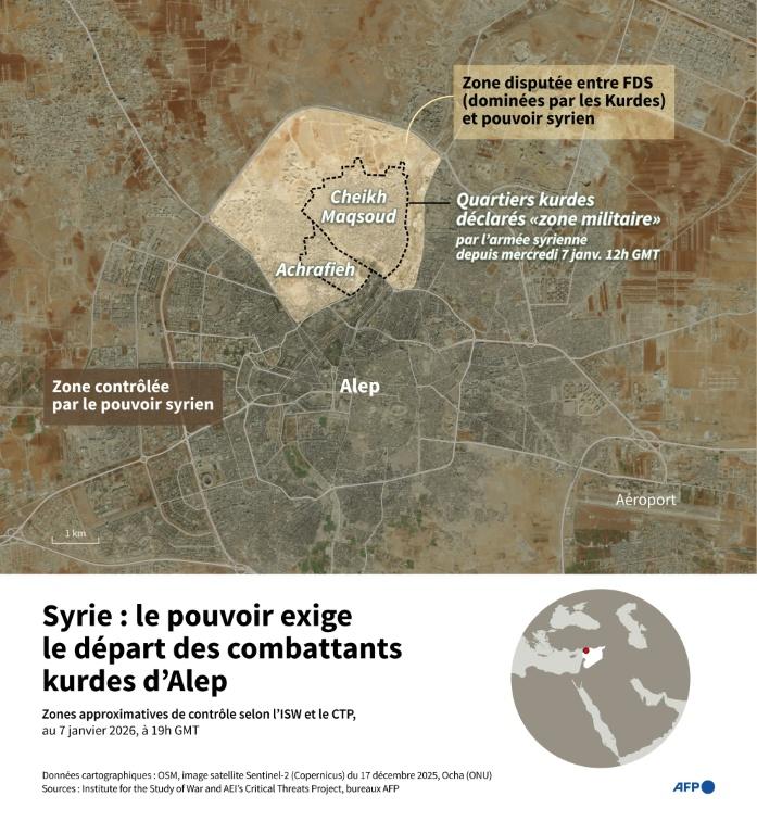 Syrie: les civils autorisés à fuir les quartiers kurdes d'Alep avant de nouveaux bombardements