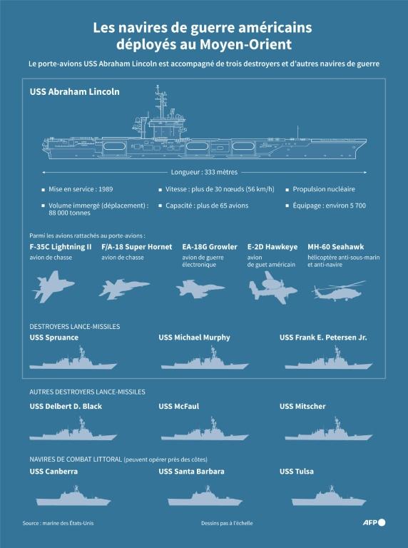 Téhéran confirme des discussions vendredi avec Washington, Trump maintient la pression