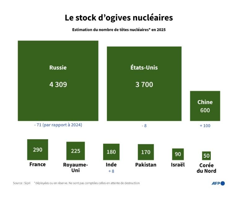 Désarmement nucléaire: Washington réclame des négociations incluant la Chine, Moscou pose ses conditions