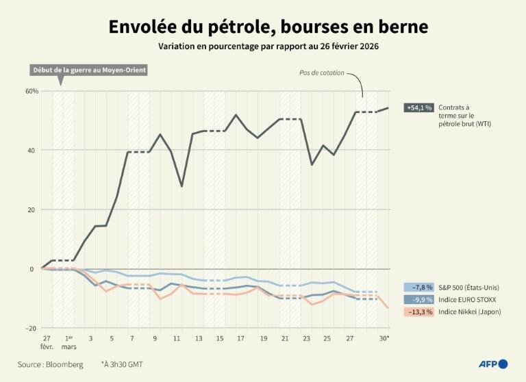Explosions et coupures de courant à Téhéran, Trump menace d
