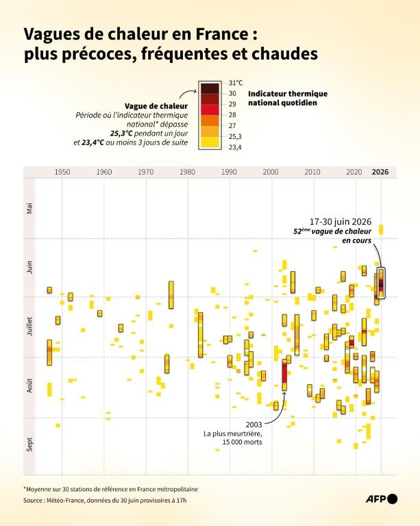Canicule, feux de forêts: Lecornu à Marseille, le gouvernement se prépare à une troisième vague de chaleur