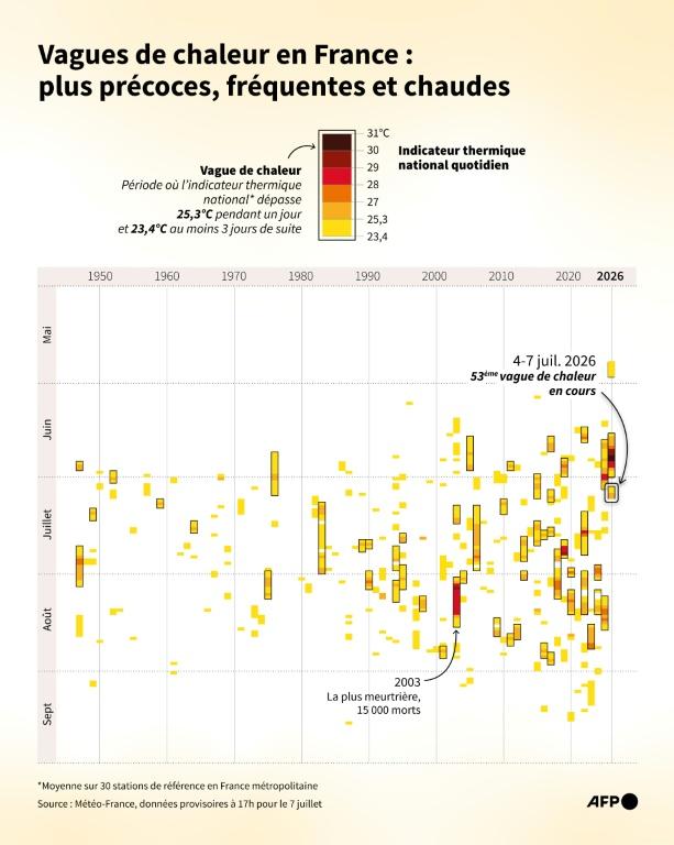 La canicule s'étend, le vent attise les incendies