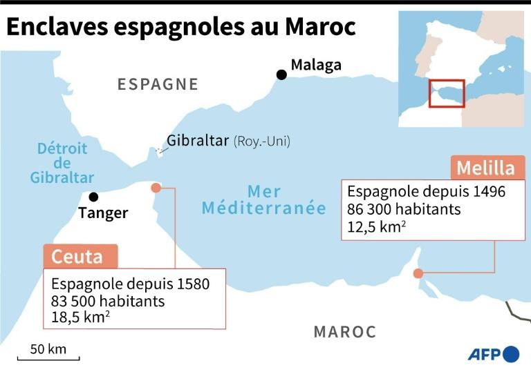 Crise de Ceuta: "la quasi-totalité" des migrants sont rentrés au Maroc, selon Madrid