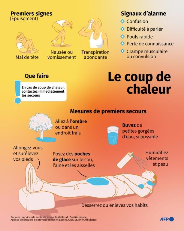 Santé : le changement climatique doit être déclaré "urgence sanitaire mondiale", dit un rapport de référence