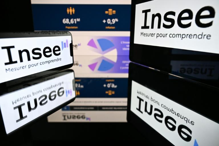En France, le PIB recule au 3ème trimestre et "l'économie française est à l'arrêt"