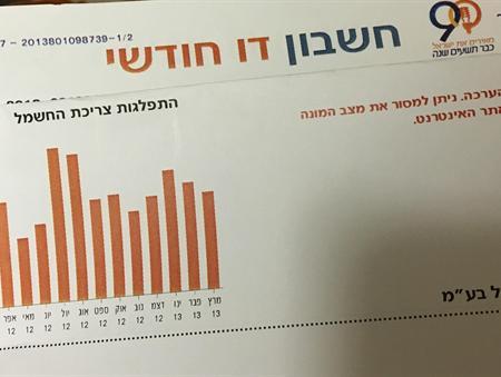 facture électricité Israel