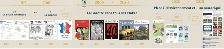©Ludivine Perrin – Rétrospective des Gazettes de l’AFS / Accueil Singapour