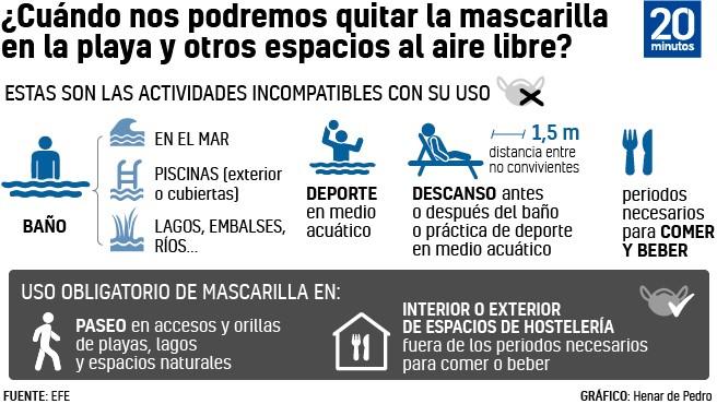 Non obligation du masque