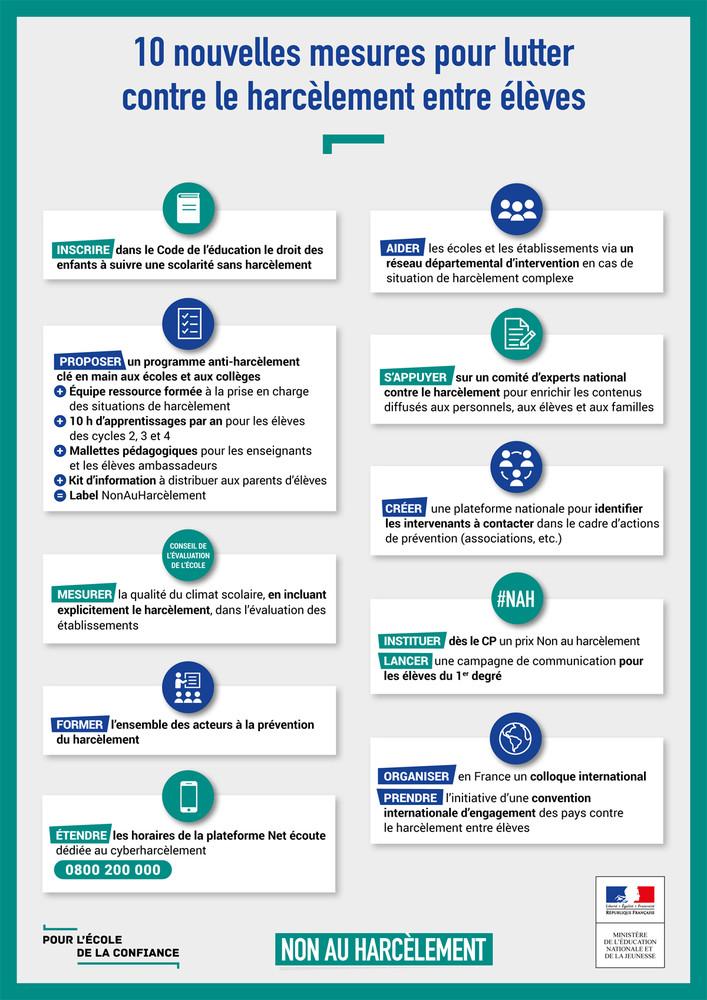harcèlement scolaire