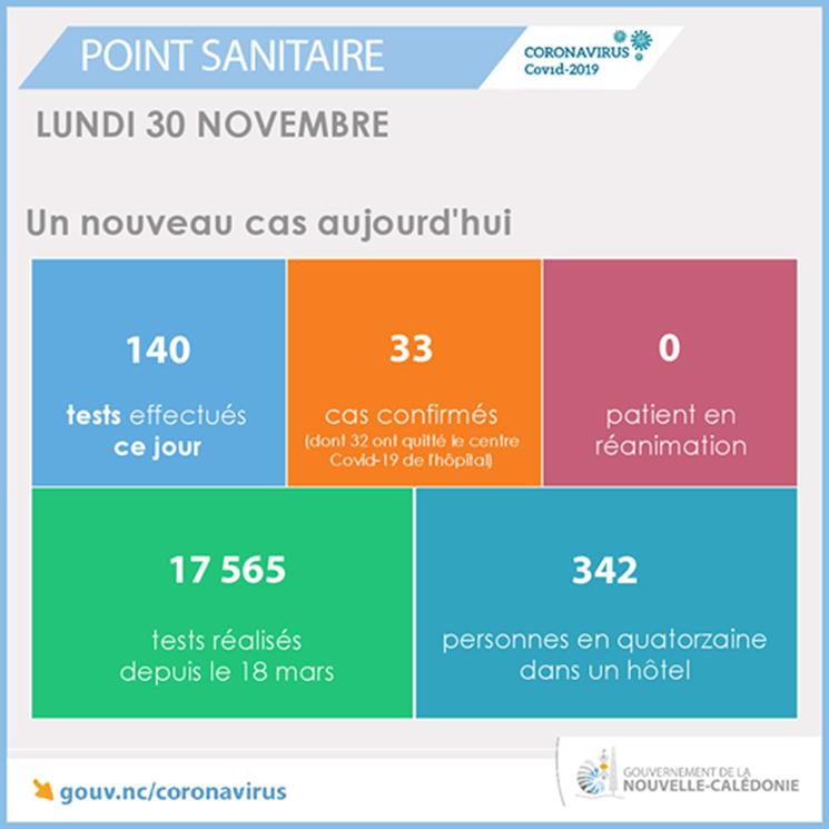 covid positif nouvelle-calédonie