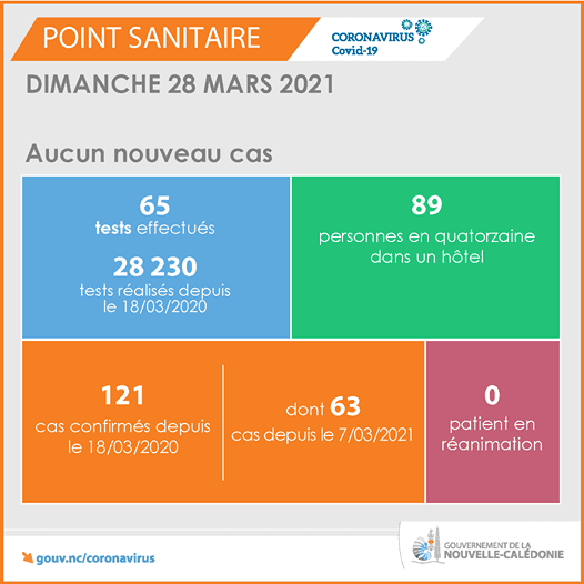 covid-19 nouvelle-calédonie point coronavirus
