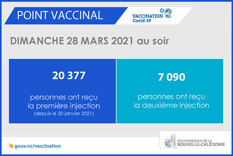 covid-19 nouvelle-calédonie coronavirus vaccin