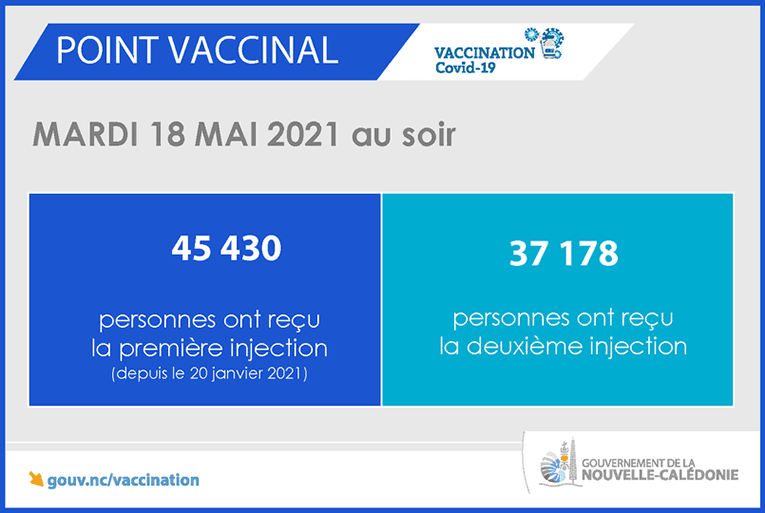 Le point vaccinal en Nouvelle-Calédonie le mardi 1! mai