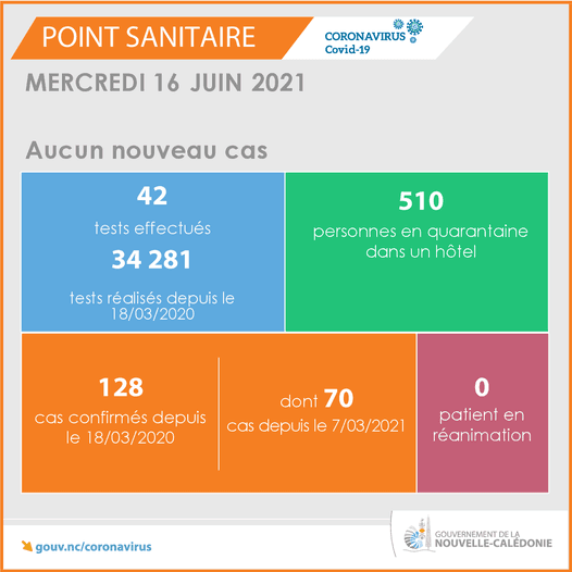 Les chiffres de l'évolution de l'épidémie de COVID-19 donnés par le Gouvernement de la Nouvelle-Caldéonie