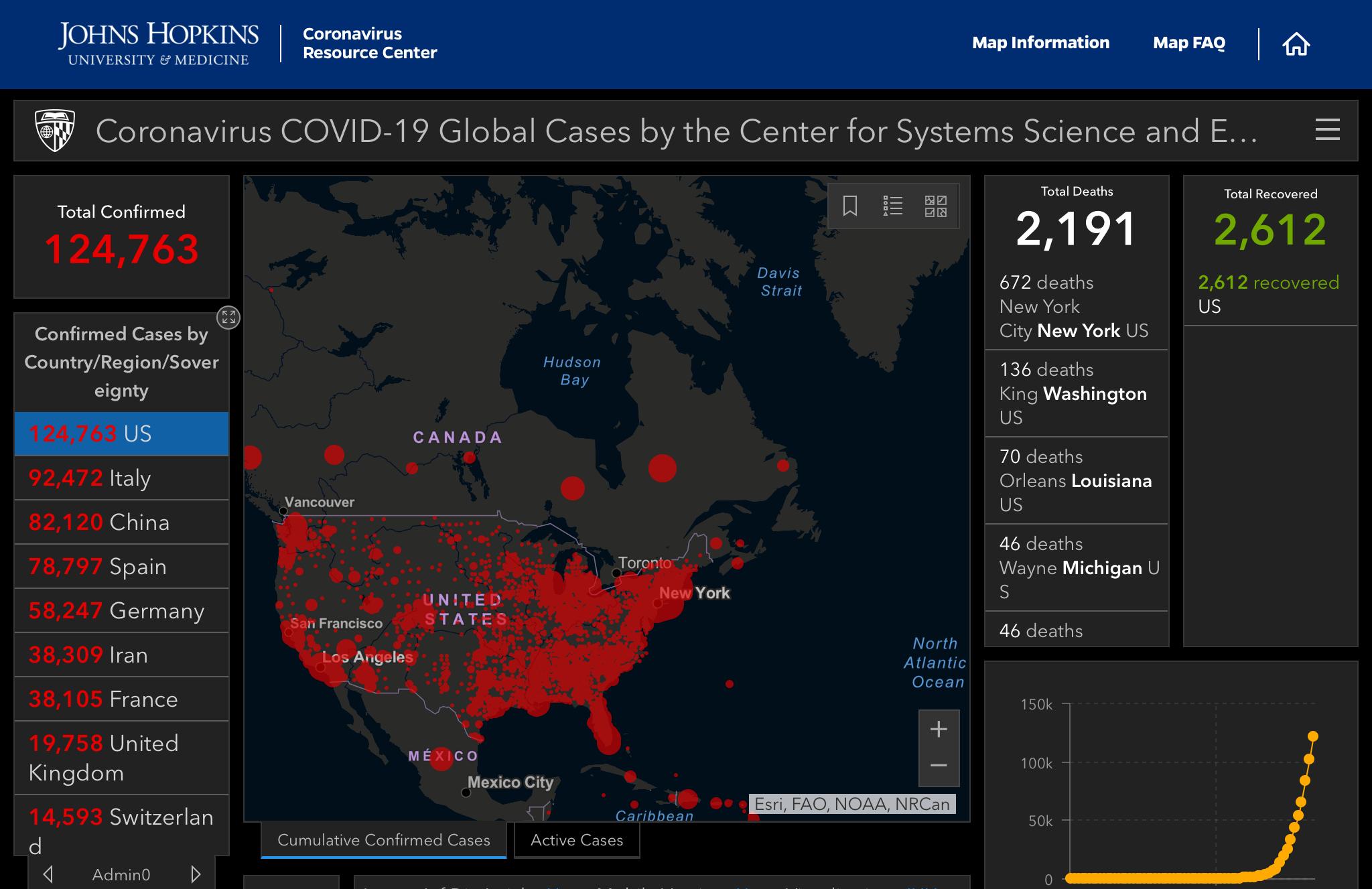 Coronavirus États-Unis