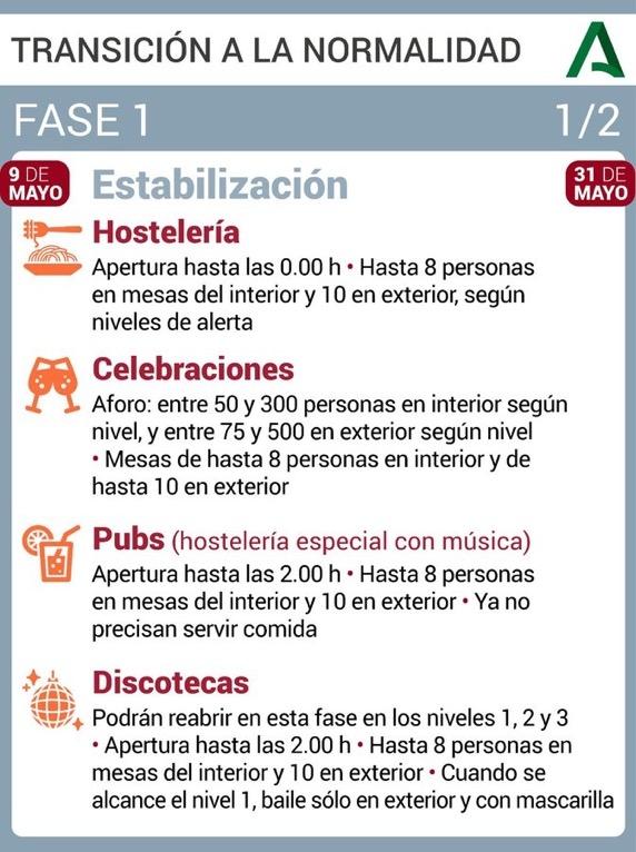 Phase stabilisation Andalousie 9 mai