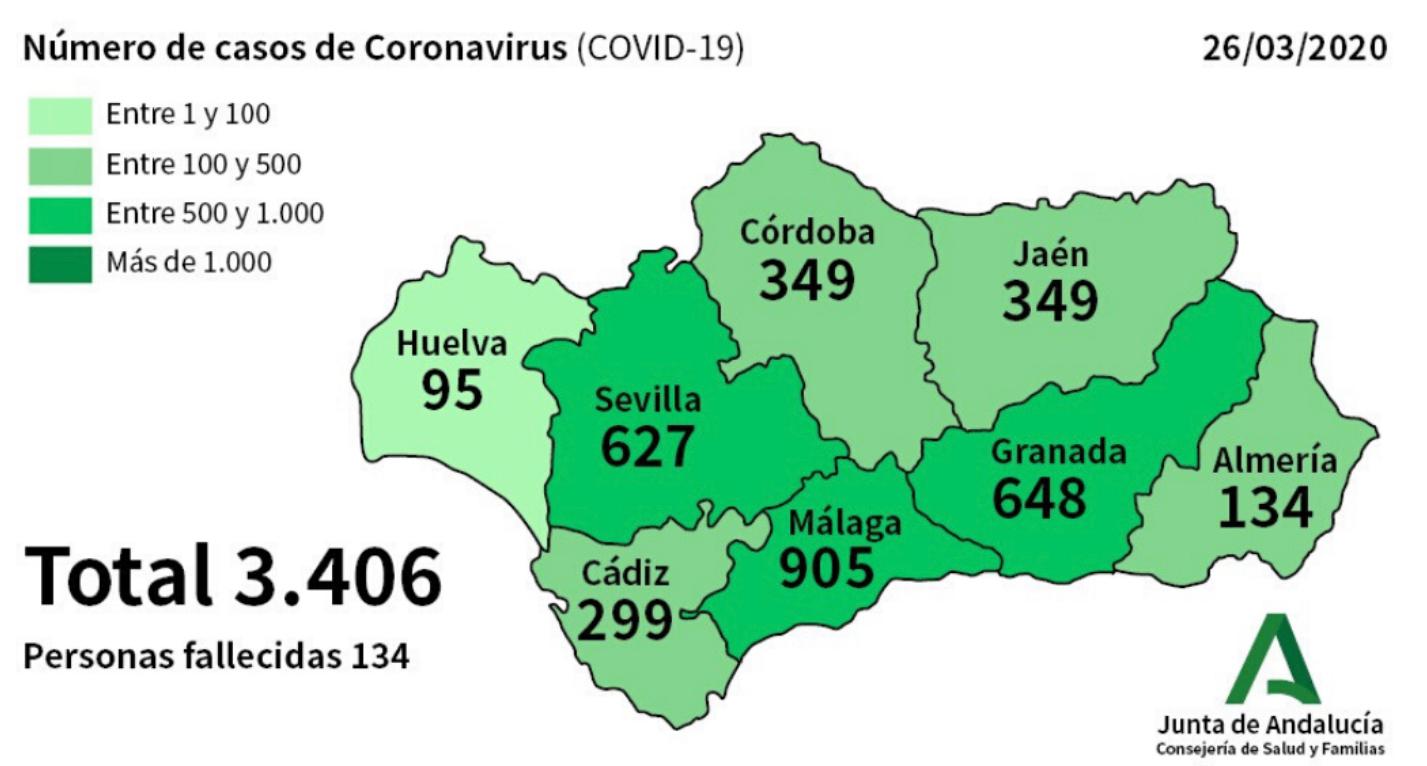 Junta Andalucia Coronavirus provincia Malaga