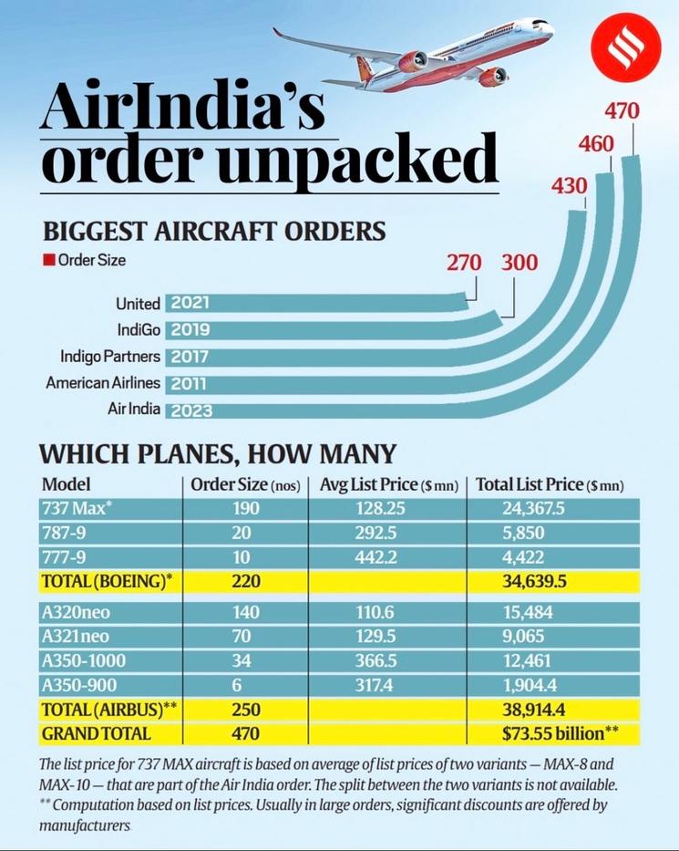 Airbus Air India Andalousie
