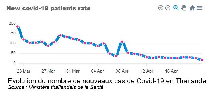 Infection-Covid-Thailand